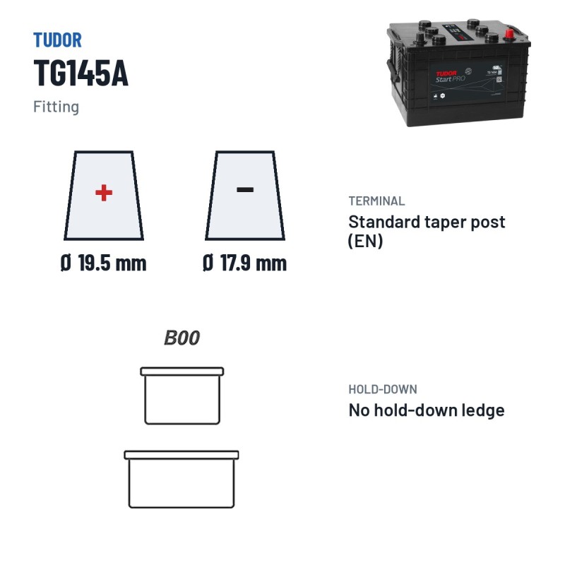 Batería de camión Tudor TG145A 12V 145Ah 1000A – borne y sujeción