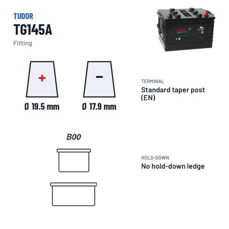 Batería de camión Tudor TG145A 12V 145Ah 1000A – borne y sujeción