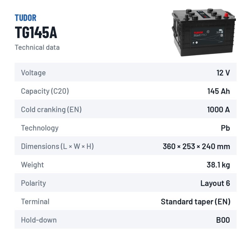 Batería de camión Tudor TG145A 12V 145Ah 1000A – ficha técnica