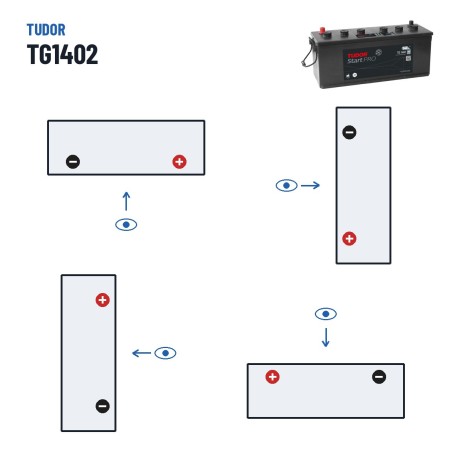 Batterie camion Tudor TG1402 12V 140Ah 900A – polarité (schéma 0, + à droite)