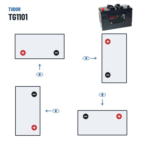Bateria de camião Tudor TG1101 12V 110Ah 750A – polaridade (esquema 1, + esquerda)