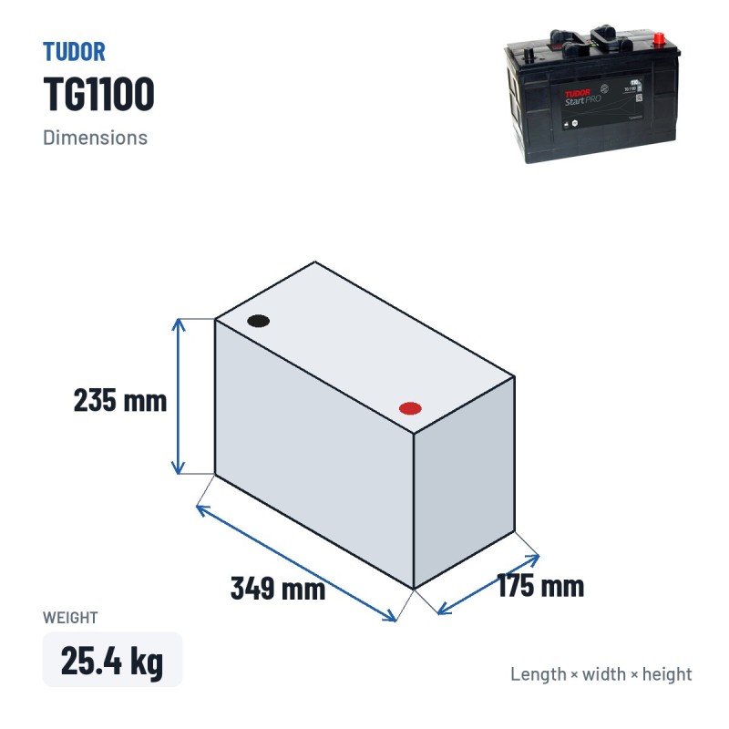 Batteria camion Tudor TG1100 12V 110Ah 750A – dimensioni 349 × 175 × 235 mm