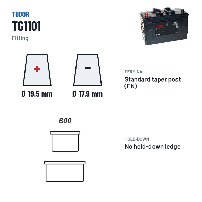 Bateria de camião Tudor TG1101 12V 110Ah 750A – terminal e fixação
