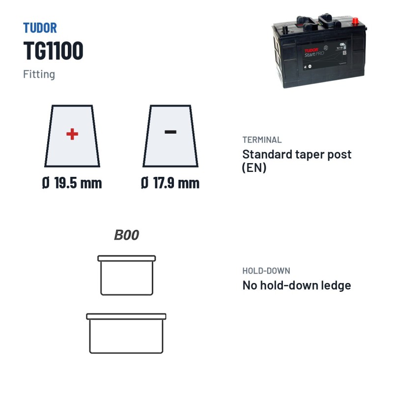 Batteria camion Tudor TG1100 12V 110Ah 750A – terminali e fissaggio