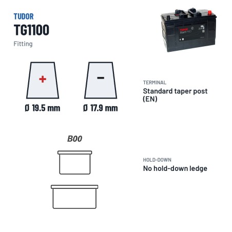 Batterie camion Tudor TG1100 12V 110Ah 750A – bornes et fixation