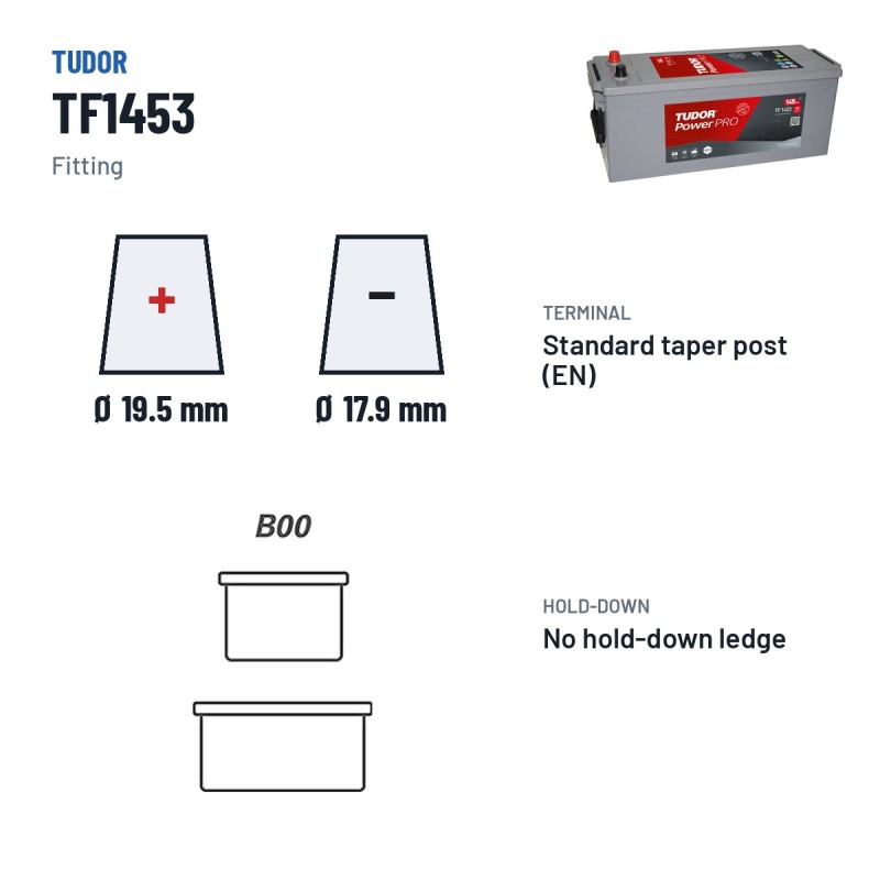 LKW-Batterie Tudor TF1453 12V 145Ah 900A – Pole und Befestigung