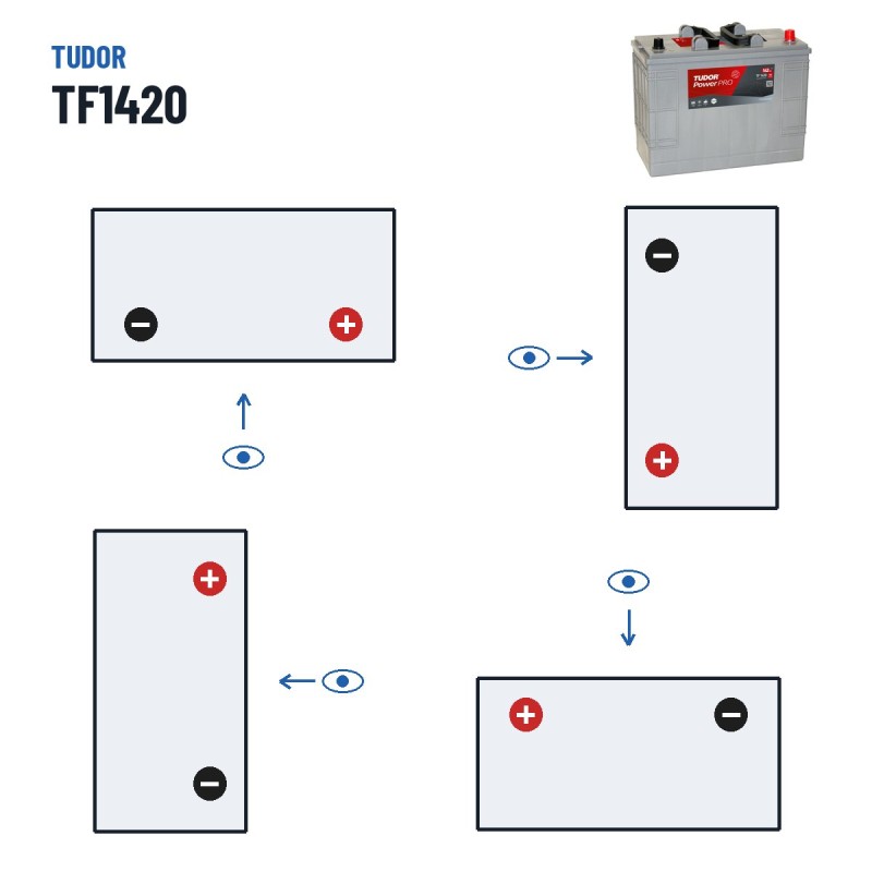 Bateria de camião Tudor TF1420 12V 142Ah 850A | baterias.com