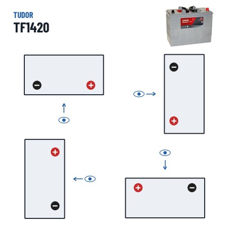 Bateria de camião Tudor TF1420 12V 142Ah 850A | baterias.com