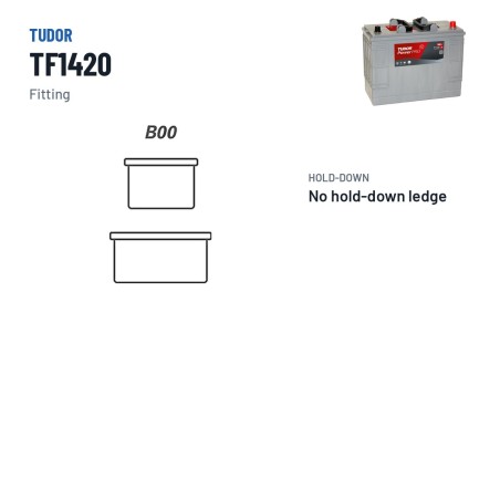 Bateria de camião Tudor TF1420 12V 142Ah 850A | baterias.com