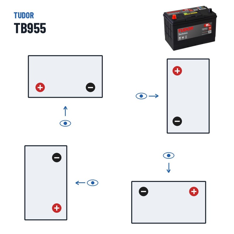 Bateria de carro Tudor TB955 12V 95Ah 760A – polaridade (esquema 1, + esquerda)