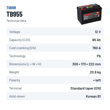 Car battery Tudor TB955 12V 95Ah 760A – technical data