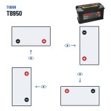 Car battery Tudor TB950 12V 95Ah 800A – polarity (layout 0, + right)