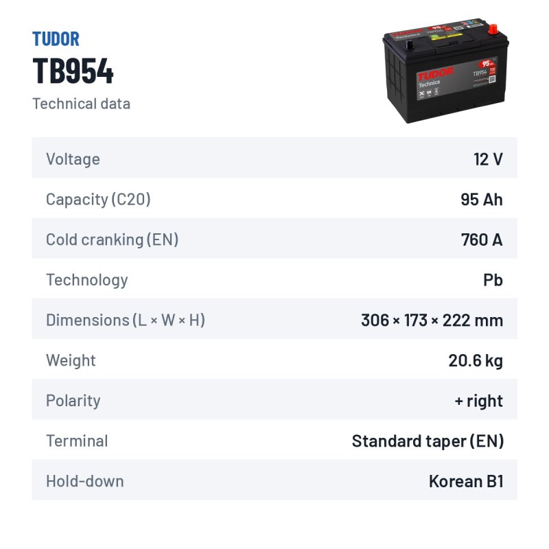 Car battery Tudor TB954 12V 95Ah 760A – technical data