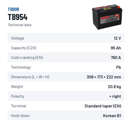Batteria auto Tudor TB954 12V 95Ah 760A – scheda tecnica