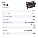Autobatterie Tudor TB950 12V 95Ah 800A – technische Daten