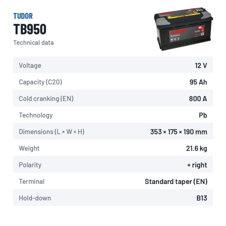 Autobatterie Tudor TB950 12V 95Ah 800A – technische Daten