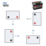 Batteria auto Tudor TB712 12V 71Ah 670A – polarità (schema 0, + a destra)