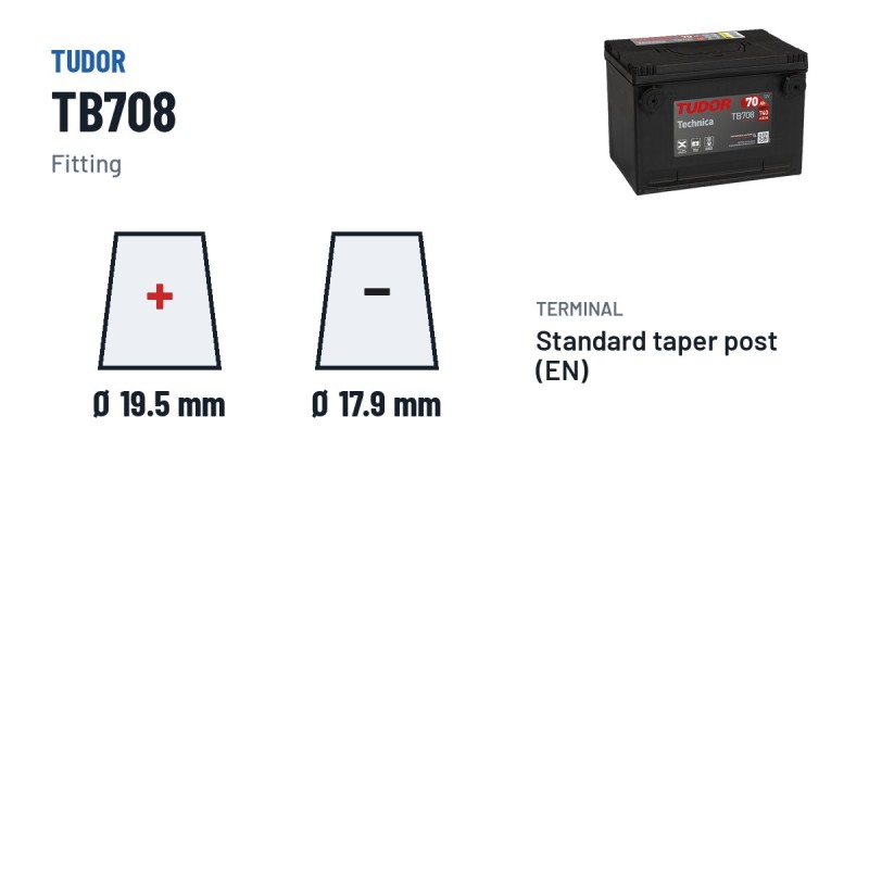Batería de coche Tudor TB708 12V 70Ah 740A – borne y sujeción