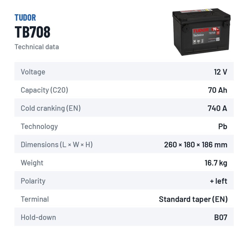 Batteria auto Tudor TB708 12V 70Ah 740A | baterias.com