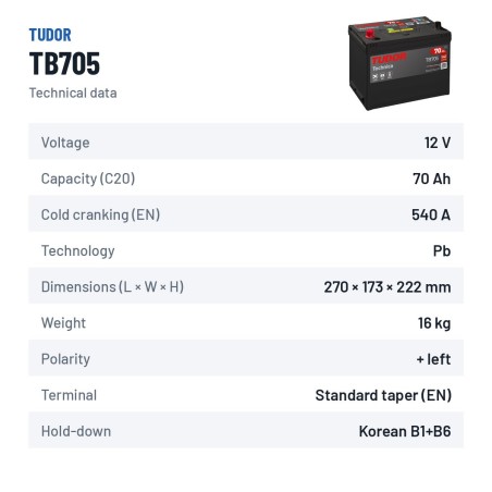 Autobatterie Tudor TB705 12V 70Ah 540A – technische Daten