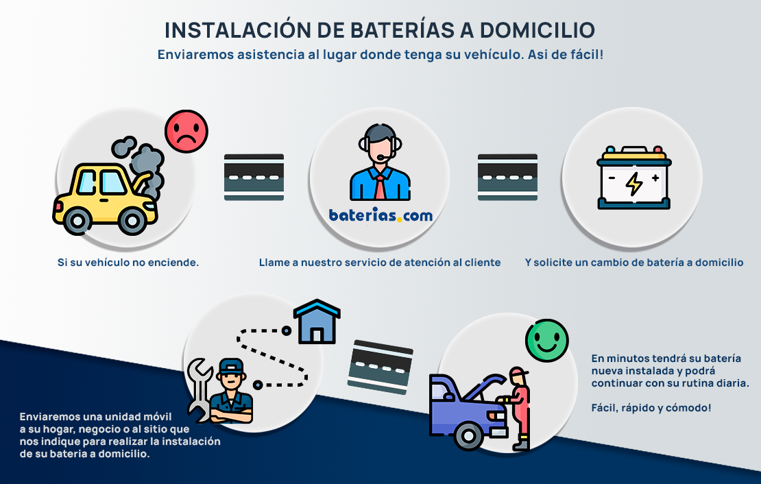 Infografia instalacion de baterias a Domicilio