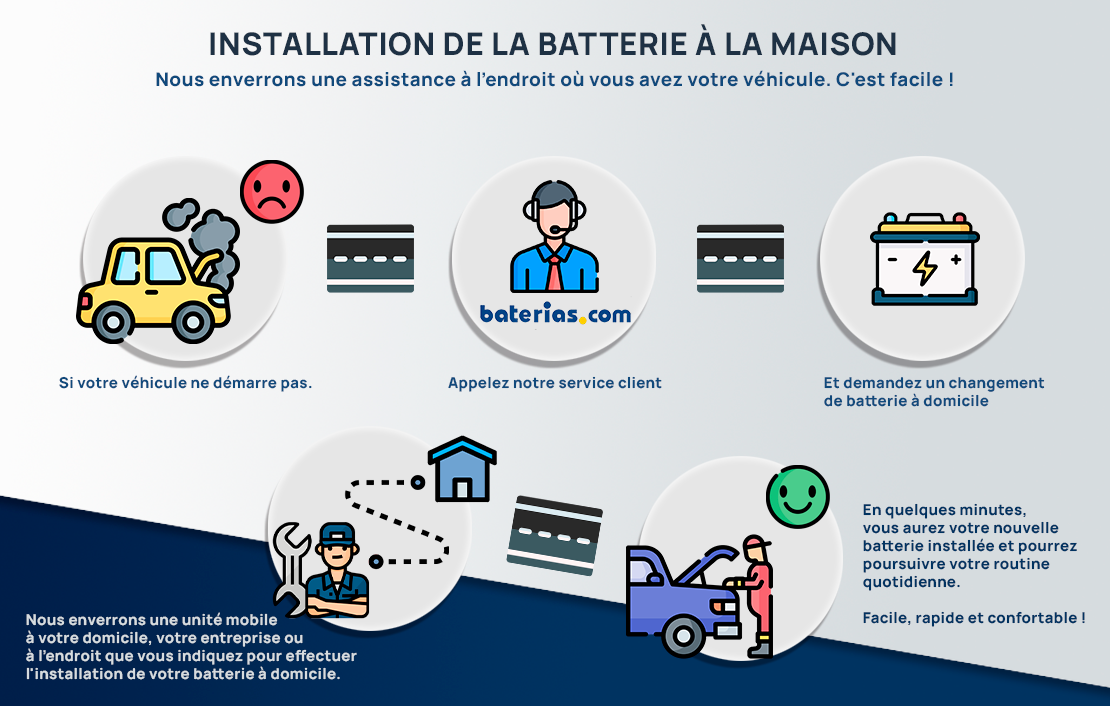 Infografia instalacion de baterias a Domicilio