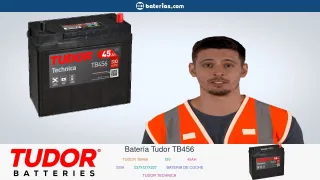Produktvideo